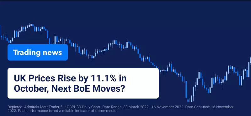 UK Prices Rise by 11.1% in October, Next BoE Moves?