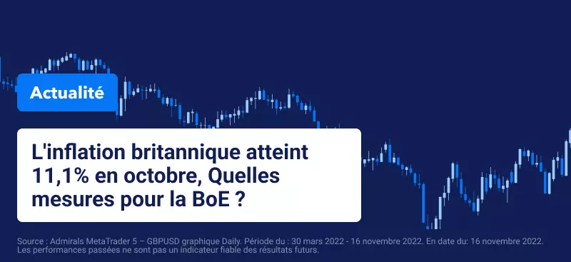 L'Inflation Britannique Atteint 11,1% en Octobre, Quelles Mesures pour la BoE ?