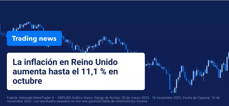 La inflación en Reino Unido aumenta hasta el 11,1 % en octubre. ¿Cuál será el siguiente movimiento por parte del BoE?