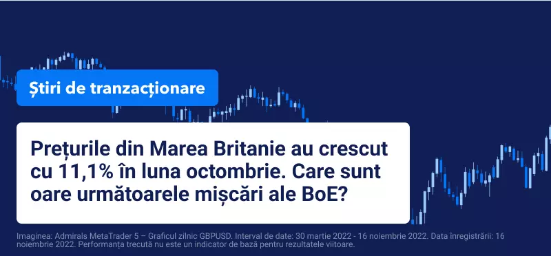 Prețurile din Marea Britanie au crescut cu 11,1% în luna octombrie. Care sunt oare următoarele mișcări ale BoE?