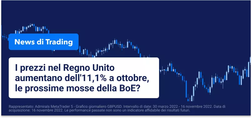 I prezzi nel Regno Unito aumentano dell'11,1% a ottobre, le prossime mosse della BoE?