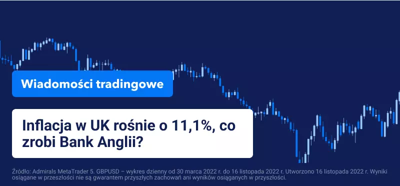 Inflacja w UK rośnie o 11,1%, co zrobi Bank Anglii?