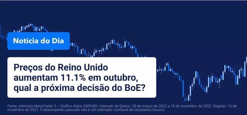 Preços do Reino Unido sobem 11,1% em outubro, qual a próxima decisão do BoE?