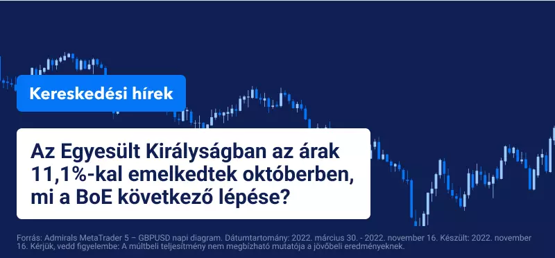 Az Egyesült Királyságban az árak 11,1%-kal emelkedtek októberben, mi a BoE következő lépése?
