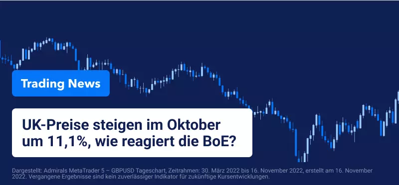 Britische Preise steigen im Oktober um 11,1%, Nächste Schritte der BoE?