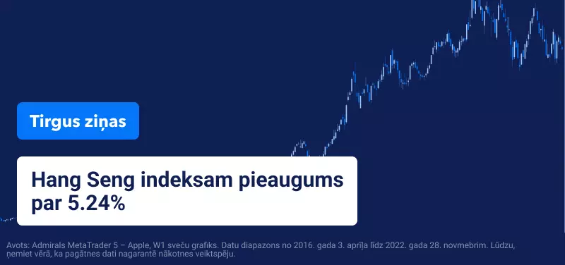 Jēlnaftas cena, OPEC+ un Ķīnas nulles Covid politika