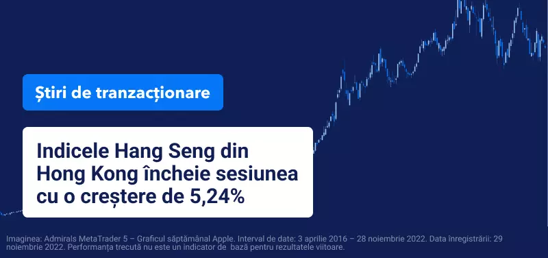 OPEC+, Restricții la petrol și Politica anti Covid în China