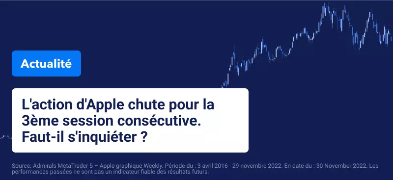 Les Actions Asiatiques et le Pétrole en Hausse, le S&P 500 et le Nasdaq Reculent