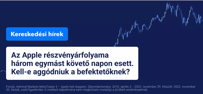 Az ázsiai tőzsdék és a kőolaj emelkedik, miközben az S&P 500 és a Nasdaq esik