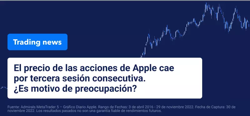 Las acciones asiáticas y el petróleo suben; el S&P 500 y el Nasdaq caen