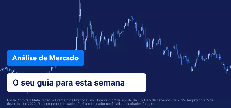OPEP+ mantém a produção de petróleo estável antes de semana tranquila