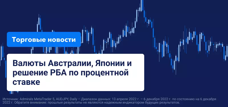 Валюты Австралии, Японии и решение РБА по процентной ставке