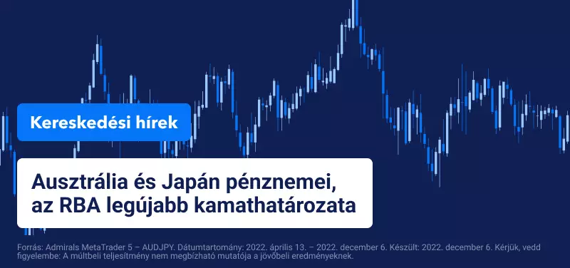 Ausztrália és Japán pénznemei, az RBA legújabb kamathatározata