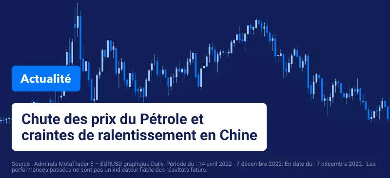 Chute des Prix du Pétrole et Craintes de Ralentissement en Chine