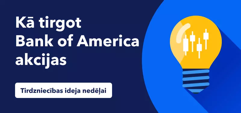 Bank of America akciju tirdzniecība pēc 3.ceturkšņa peļņas rezultātu publicēšanas