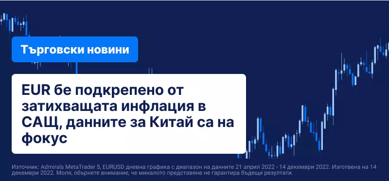 EUR бе подкрепено от затихващата инфлация в САЩ, данните за Китай са на фокус