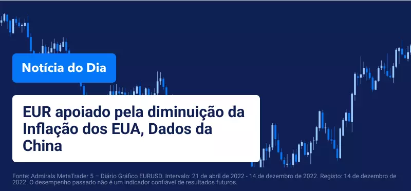 EUR apoiado pela diminuição da Inflação dos EUA, Dados da China