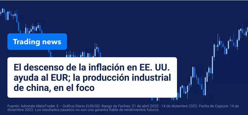 El descenso de la inflación estadounidense apoya al EUR; la producción industrial de china, en el foco