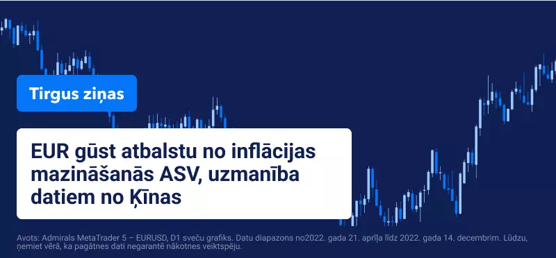 EUR gūst atbalstu no inflācijas mazināšanās ASV, uzmanība datiem no Ķīnas