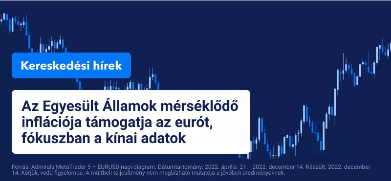 Az Egyesült Államok mérséklődő inflációja támogatja az eurót, fókuszban a kínai adatok