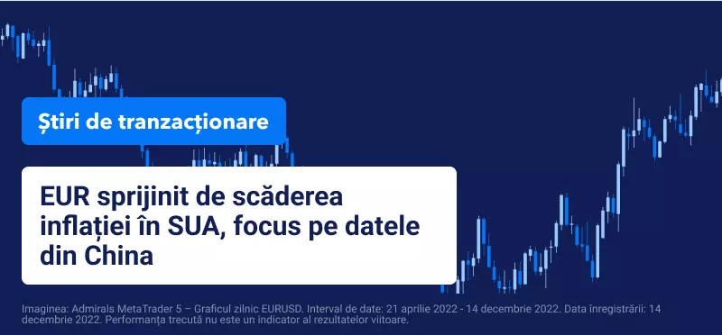 EUR sprijinit de scăderea inflației în SUA, focus pe datele din China