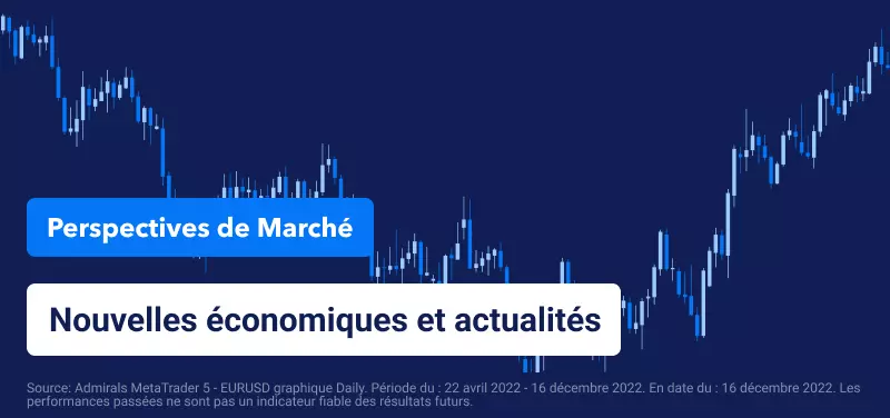 Perspectives Boursières Hebdomadaires – Les Banques Centrales Tempèrent leurs Hausses de Taux, Ralentissement Mondial en Vue