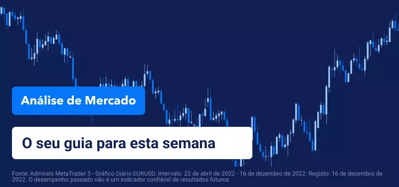 Aumentos moderados das taxas dos bancos centrais - Desaceleração global em vista