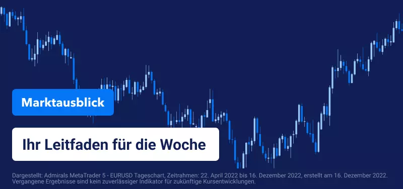 Wöchentlicher Marktausblick: Zentralbanken mäßigen Zinserhöhungen - globale Verlangsamung in Sicht
