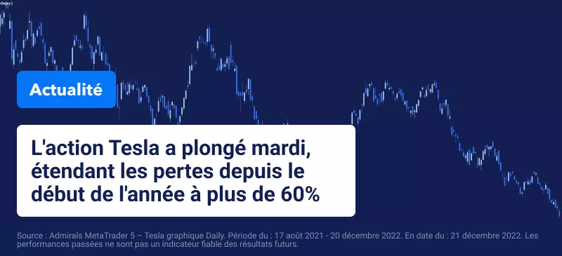 Wall Street Interrompt sa Baisse en Affichant des Gains Modestes