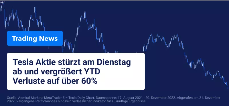 Wall Street unterbricht Negativlauf mit bescheidenen Gewinnen