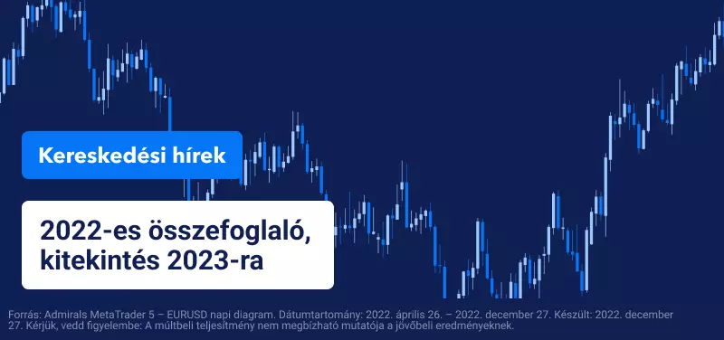 2022-es összefoglaló, kitekintés 2023-ra