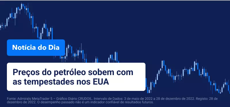Preços do petróleo sobem com as tempestades nos EUA