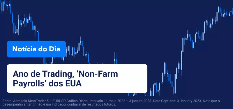 Ano de Trading, 'Non-Farm Payrolls' dos EUA