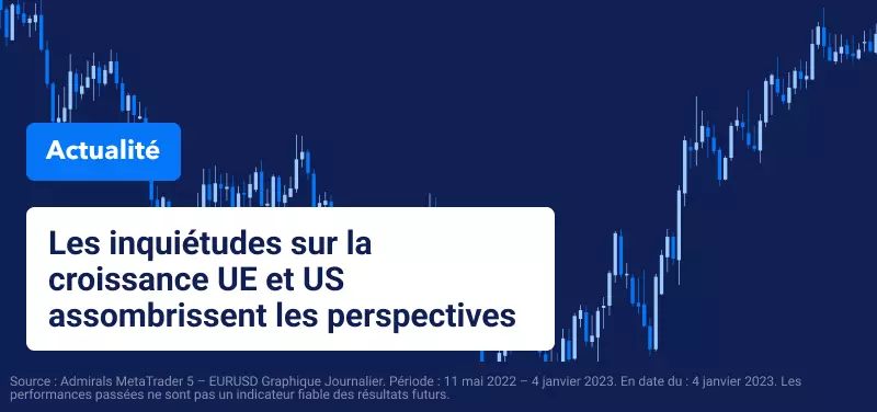 Les Inquiétudes Concernant la Croissance de l'UE et aux US Assombrissent les Perspectives