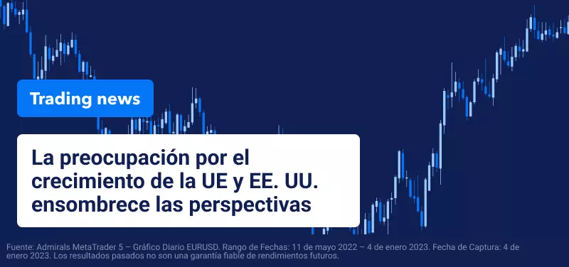 La preocupación por el crecimiento de la UE y EE. UU. ensombrece las perspectivas