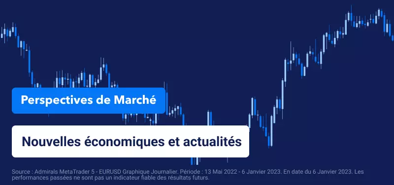 Perspectives Boursières Hebdomadaires – Prévisions sur la Réserve Fédérale pour Janvier