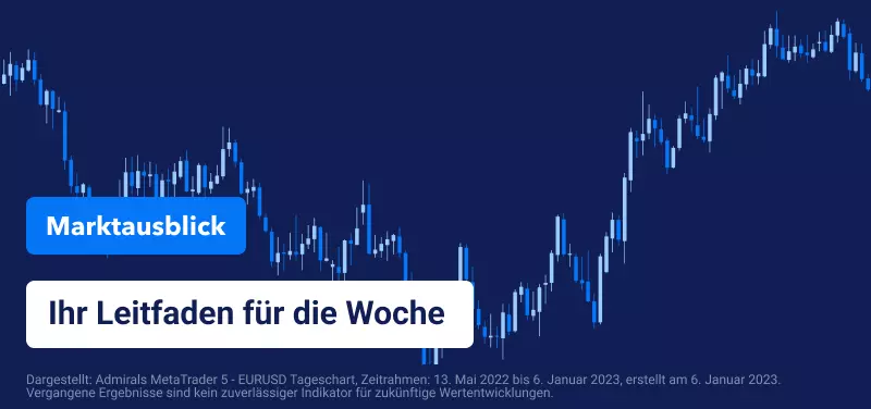 Wöchentlicher Marktausblick: Ausblick der Federal Reserve für Januar