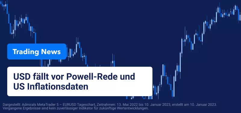 USD fällt vor Powell-Rede und US Inflationsdaten