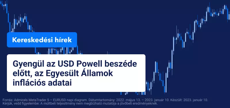Gyengül az USD Powell beszéde előtt, az Egyesült Államok inflációs adatai