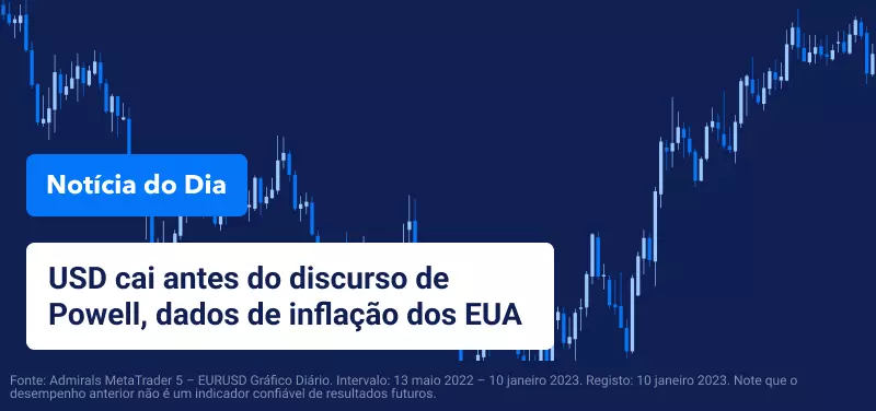 USD cai antes do discurso de Powell, dados de inflação dos EUA