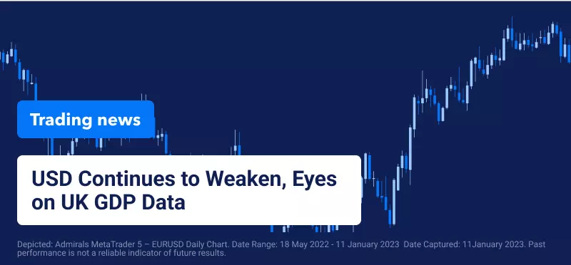 US Dollar Continues to Weaken, Eyes on UK GDP Data