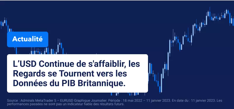 Le Dollar Américain Continue de s'affaiblir, les Regards se Portent sur les Données du PIB Britannique