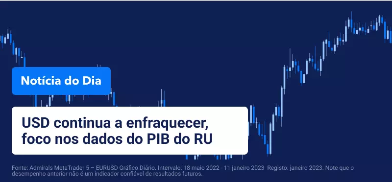 USD continua a enfraquecer, foco nos dados do PIB do RU