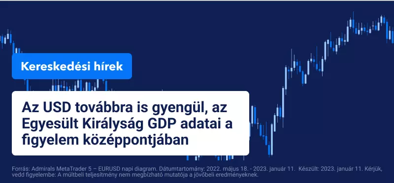 Az USD továbbra is gyengül, az Egyesült Királyság GDP adatai a figyelem középpontjában
