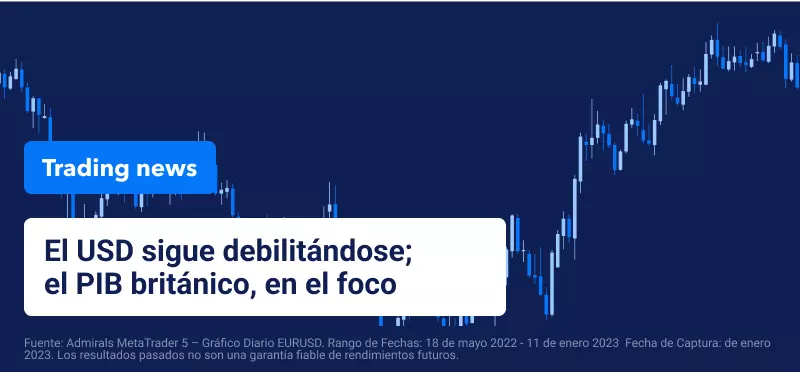 El dólar sigue debilitándose; el PIB británico, en el foco