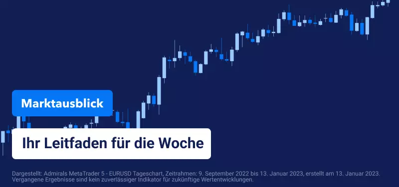 Wöchentlicher Marktausblick: US-BIP, australischer Verbraucherpreisindex und BoC-Zinsentscheidung im Mittelpunkt