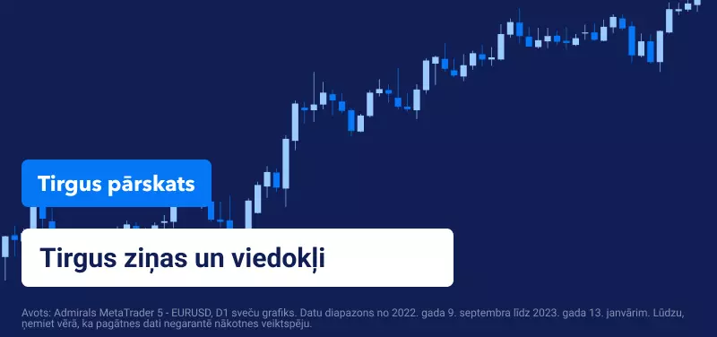 Uzmanība Apvienotās Karalistes inflācijas un ASV mazumtirdzniecības pārdošanas jaunākajiem datiem