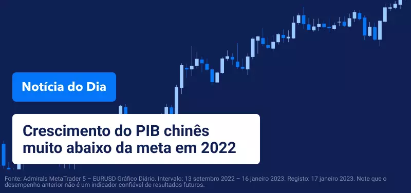 Crescimento do PIB chinês muito abaixo da meta em 2022
