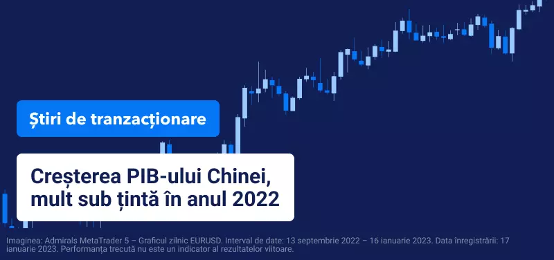 Creșterea PIB-ului Chinei, mult sub țintă în anul 2022
