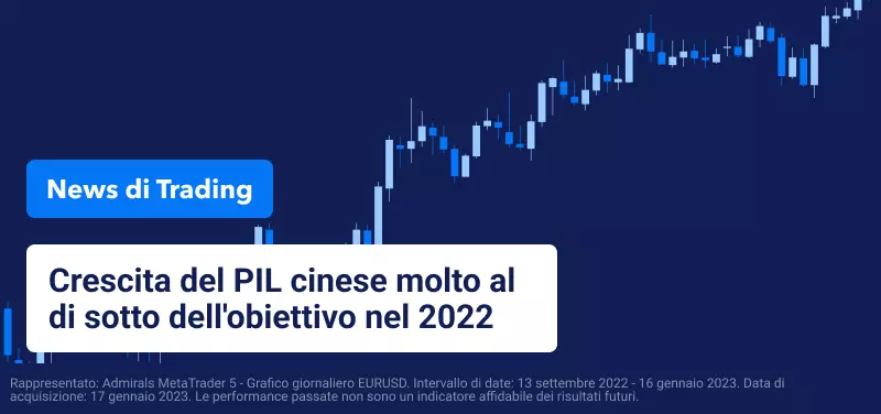 Crescita del PIL cinese molto al di sotto dell'obiettivo nel 2022
